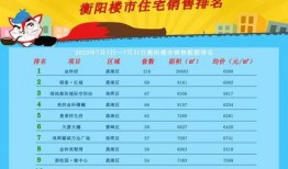 衡阳楼市最新爆料信息,最新爆料揭示市场新动向